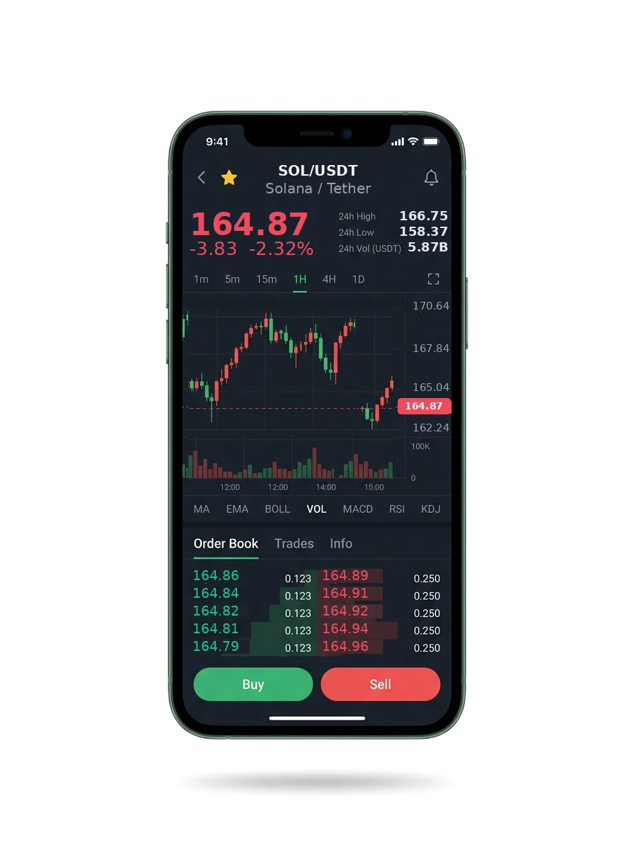 AI-powered investment platform — BTC/USDT live candlestick chart, order book and one-tap Buy/Sell on mobile